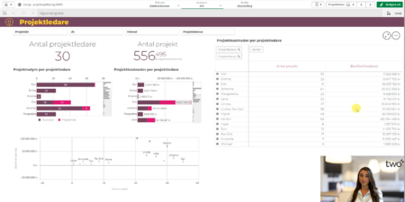 Pivottabeller-i-Qlik